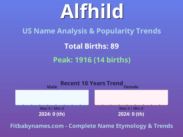 Infographic: Alfhild name meaning, origin, and popularity trends in the United States (US baby name analysis chart)