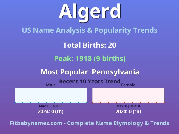 Infographic: Algerd name meaning, origin, and popularity trends in the United States (US baby name analysis chart)