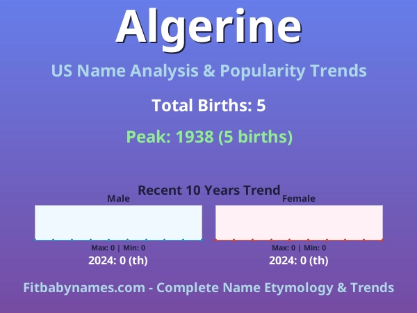 Infographic: Algerine name meaning, origin, and popularity trends in the United States (US baby name analysis chart)