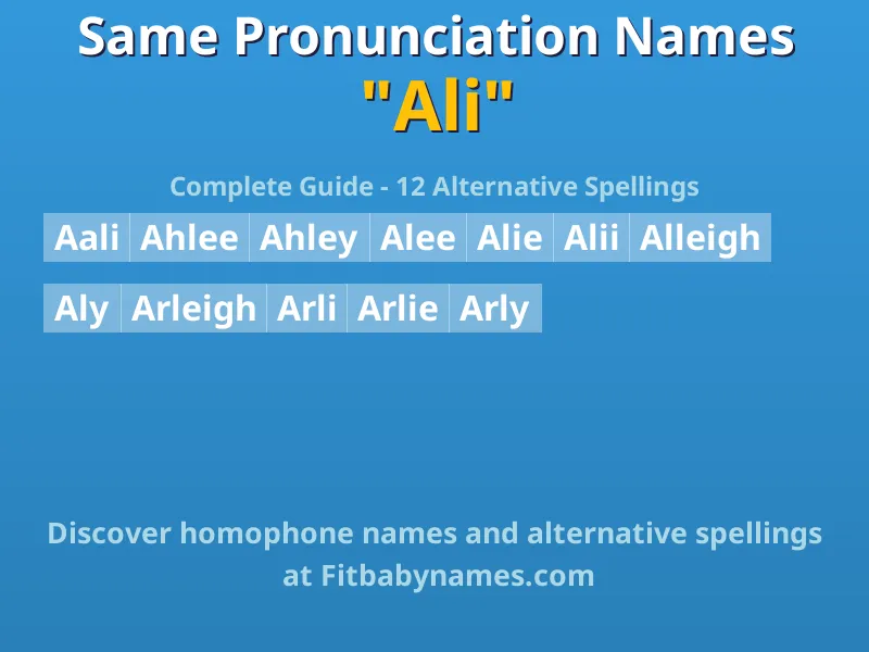 Infographic: Ali same pronunciation names, similar names, and homophone names