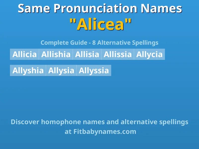 Infographic: Alicea same pronunciation names, similar names, and homophone names