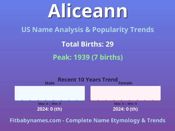 Infographic: Aliceann name meaning, origin, and popularity trends in the United States (US baby name analysis chart)