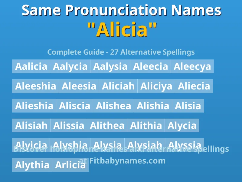 Infographic: Alicia same pronunciation names, similar names, and homophone names