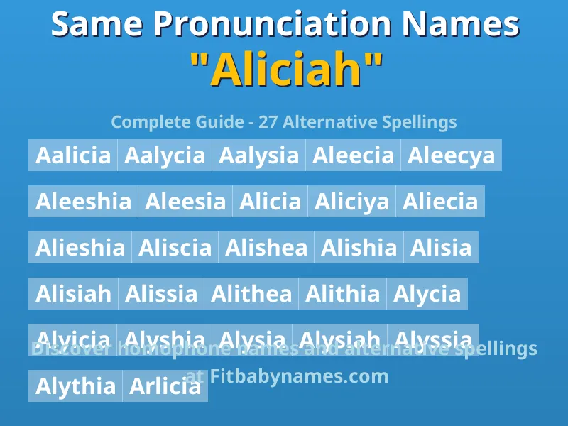 Infographic: Aliciah same pronunciation names, similar names, and homophone names