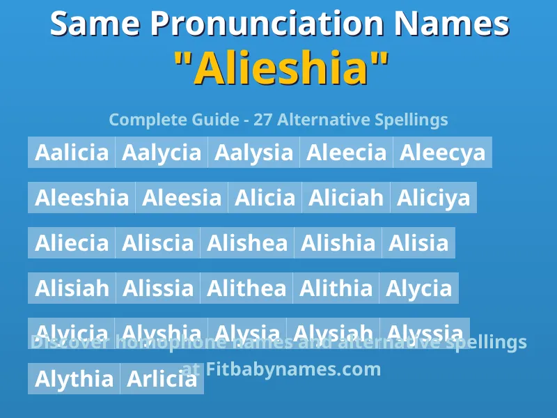 Infographic: Alieshia same pronunciation names, similar names, and homophone names