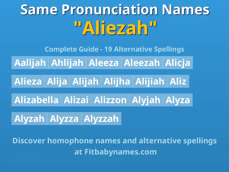 Infographic: Aliezah same pronunciation names, similar names, and homophone names