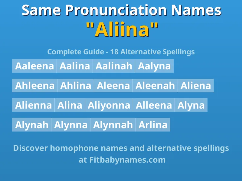 Infographic: Aliina same pronunciation names, similar names, and homophone names