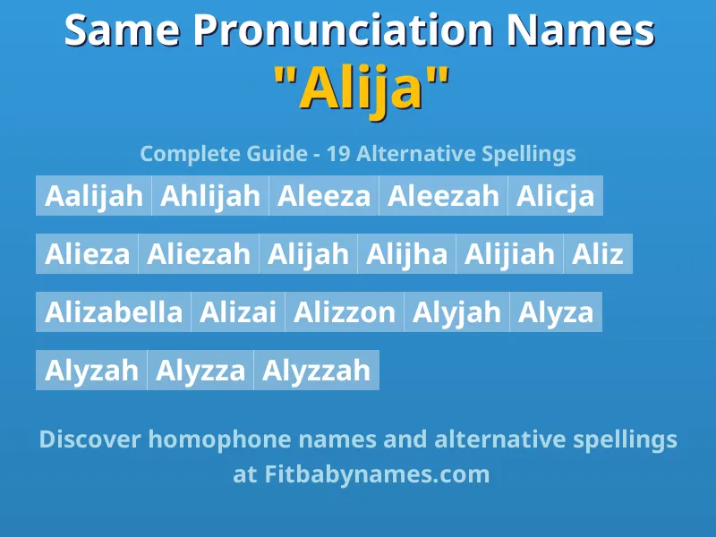Infographic: Alija same pronunciation names, similar names, and homophone names