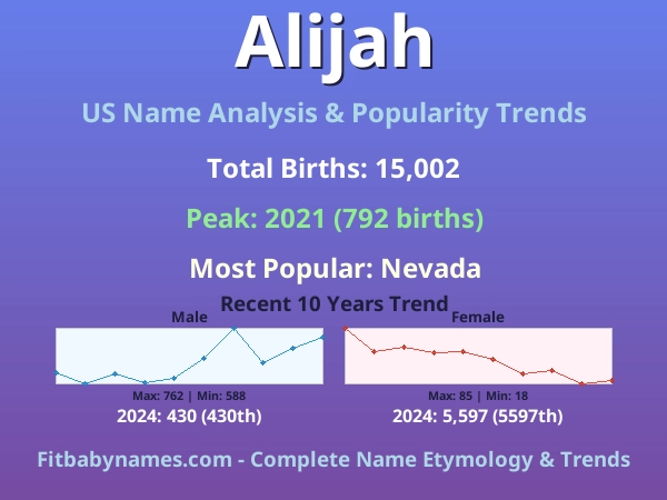 Infographic: Alijah name meaning, origin, and popularity trends in the United States (US baby name analysis chart)