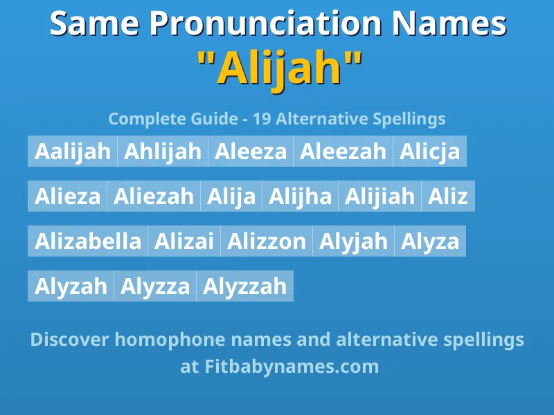 Infographic: Alijah same pronunciation names, similar names, and homophone names