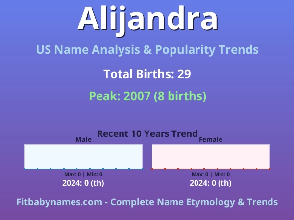 Infographic: Alijandra name meaning, origin, and popularity trends in the United States (US baby name analysis chart)