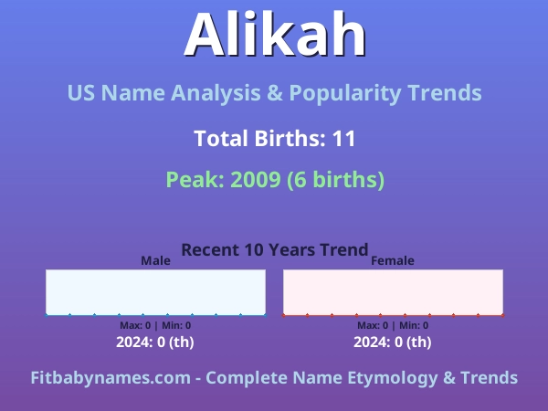 Infographic: Alikah name meaning, origin, and popularity trends in the United States (US baby name analysis chart)