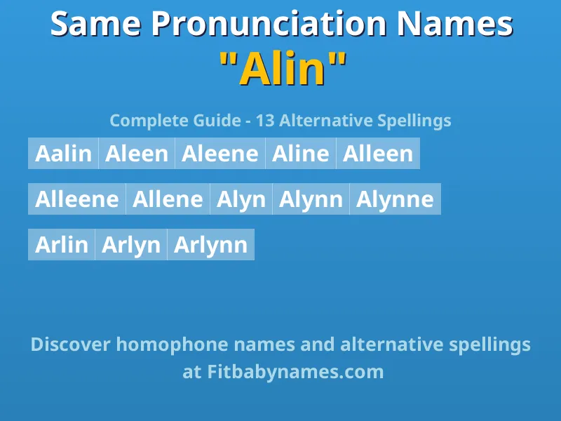 Infographic: Alin same pronunciation names, similar names, and homophone names