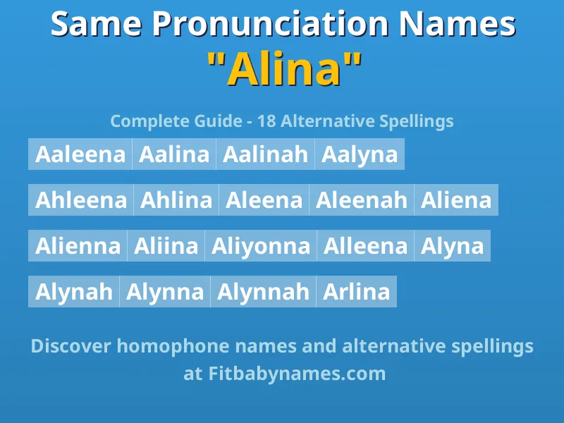 Infographic: Alina same pronunciation names, similar names, and homophone names