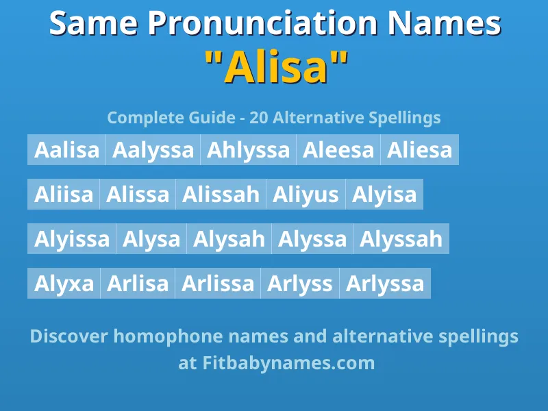 Infographic: Alisa same pronunciation names, similar names, and homophone names