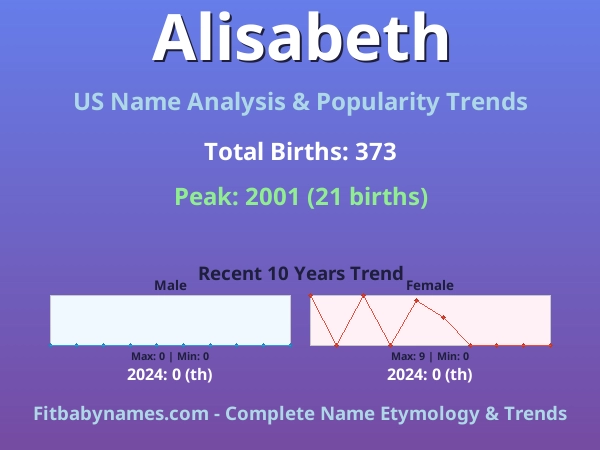 Infographic: Alisabeth name meaning, origin, and popularity trends in the United States (US baby name analysis chart)