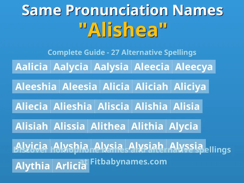 Infographic: Alishea same pronunciation names, similar names, and homophone names