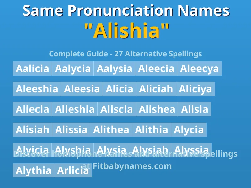 Infographic: Alishia same pronunciation names, similar names, and homophone names