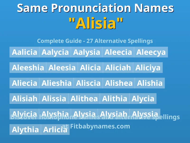 Infographic: Alisia same pronunciation names, similar names, and homophone names