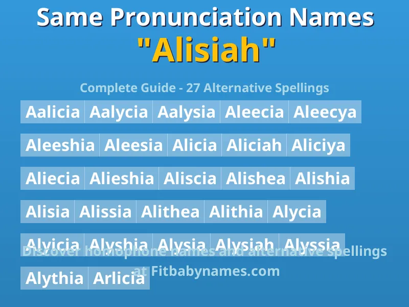 Infographic: Alisiah same pronunciation names, similar names, and homophone names