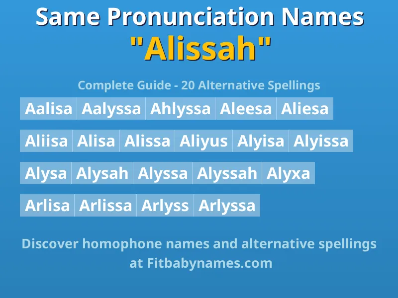 Infographic: Alissah same pronunciation names, similar names, and homophone names