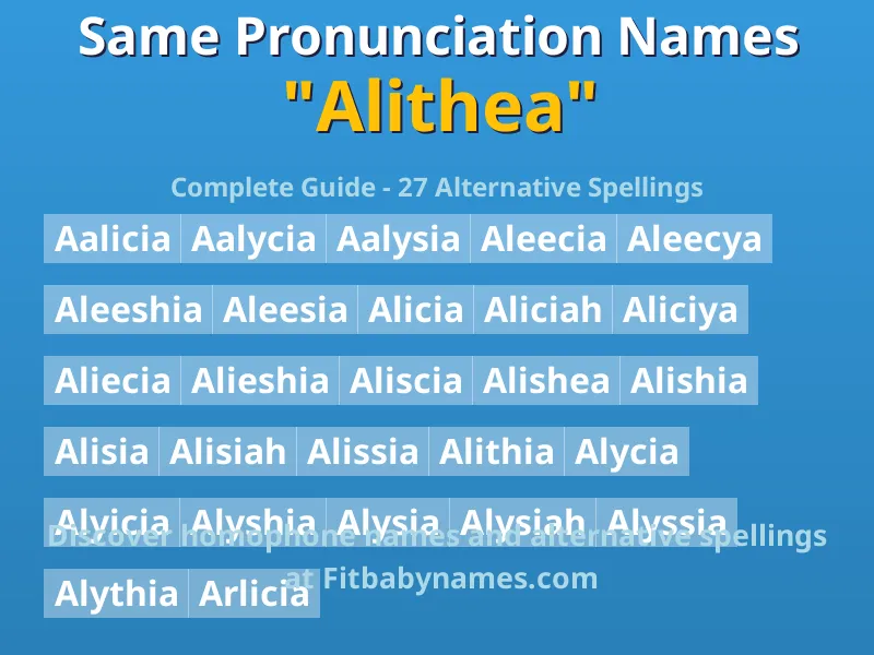Infographic: Alithea same pronunciation names, similar names, and homophone names