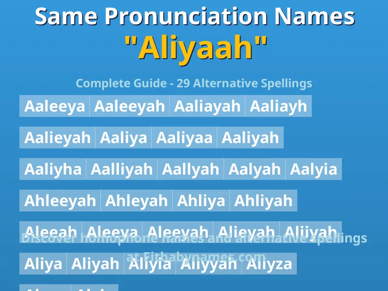 Infographic: Aliyaah same pronunciation names, similar names, and homophone names