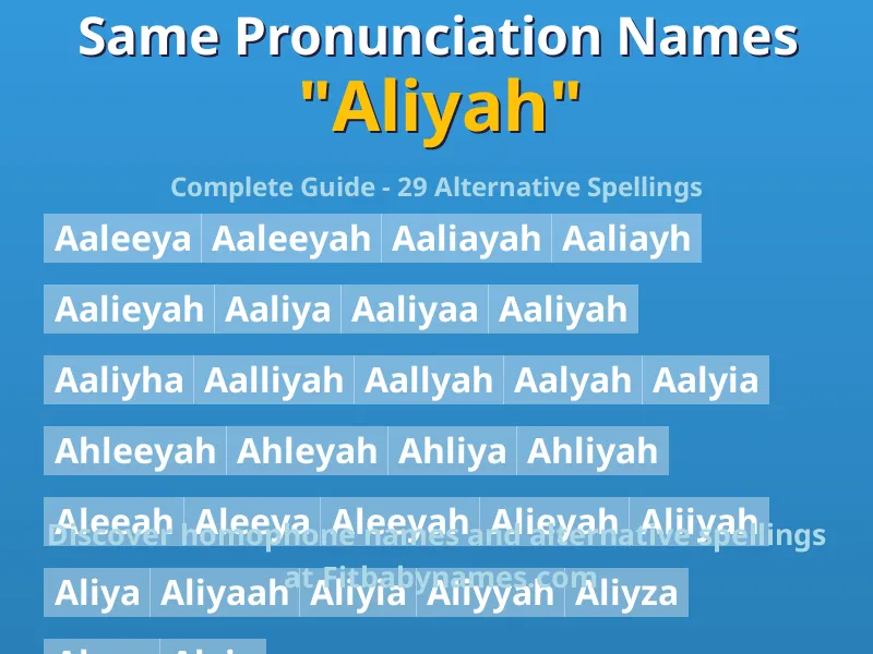 Infographic: Aliyah same pronunciation names, similar names, and homophone names