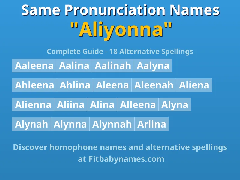 Infographic: Aliyonna same pronunciation names, similar names, and homophone names