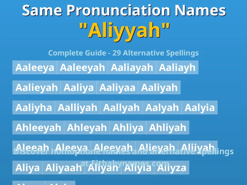Infographic: Aliyyah same pronunciation names, similar names, and homophone names