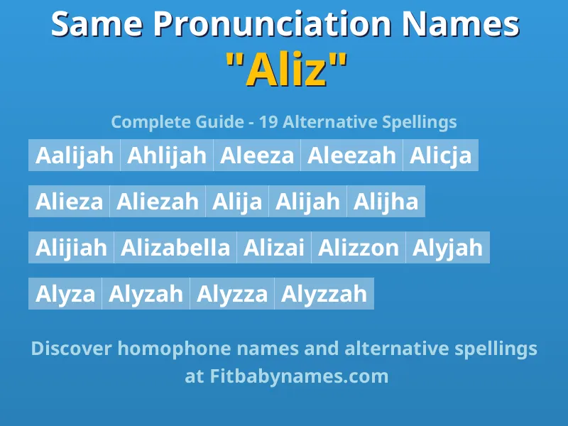 Infographic: Aliz same pronunciation names, similar names, and homophone names
