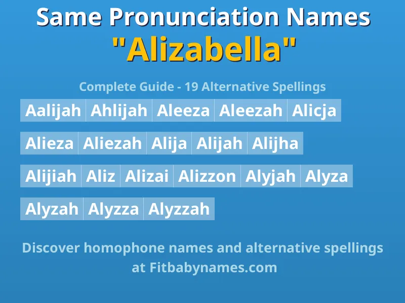 Infographic: Alizabella same pronunciation names, similar names, and homophone names