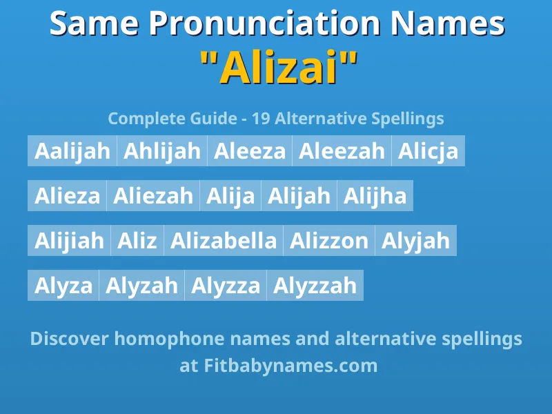 Infographic: Alizai same pronunciation names, similar names, and homophone names
