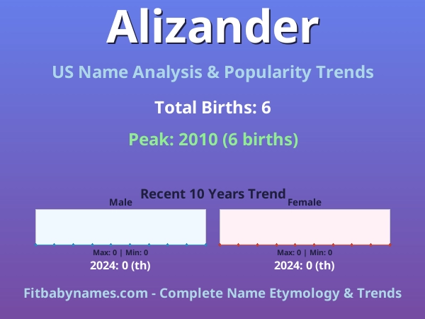 Infographic: Alizander name meaning, origin, and popularity trends in the United States (US baby name analysis chart)