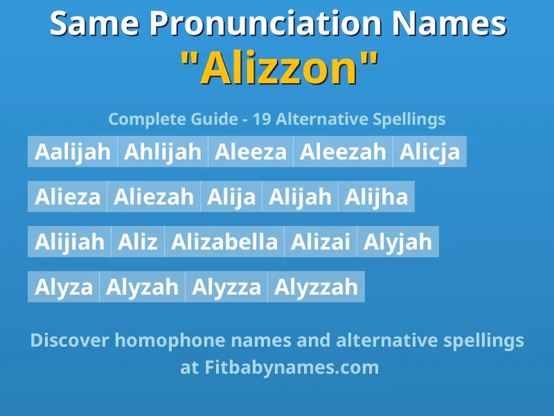 Infographic: Alizzon same pronunciation names, similar names, and homophone names