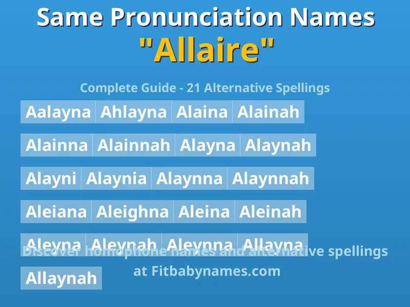 Infographic: Allaire same pronunciation names, similar names, and homophone names