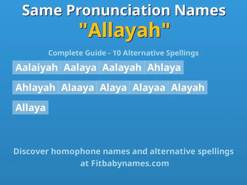 Infographic: Allayah same pronunciation names, similar names, and homophone names