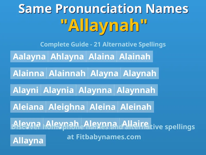 Infographic: Allaynah same pronunciation names, similar names, and homophone names