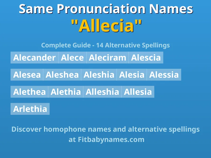 Infographic: Allecia same pronunciation names, similar names, and homophone names
