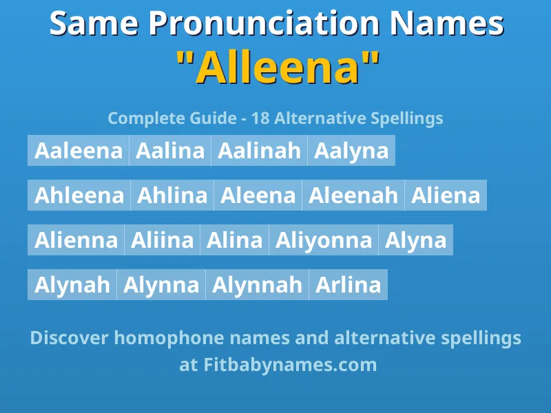 Infographic: Alleena same pronunciation names, similar names, and homophone names