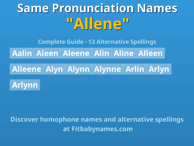 Infographic: Allene same pronunciation names, similar names, and homophone names