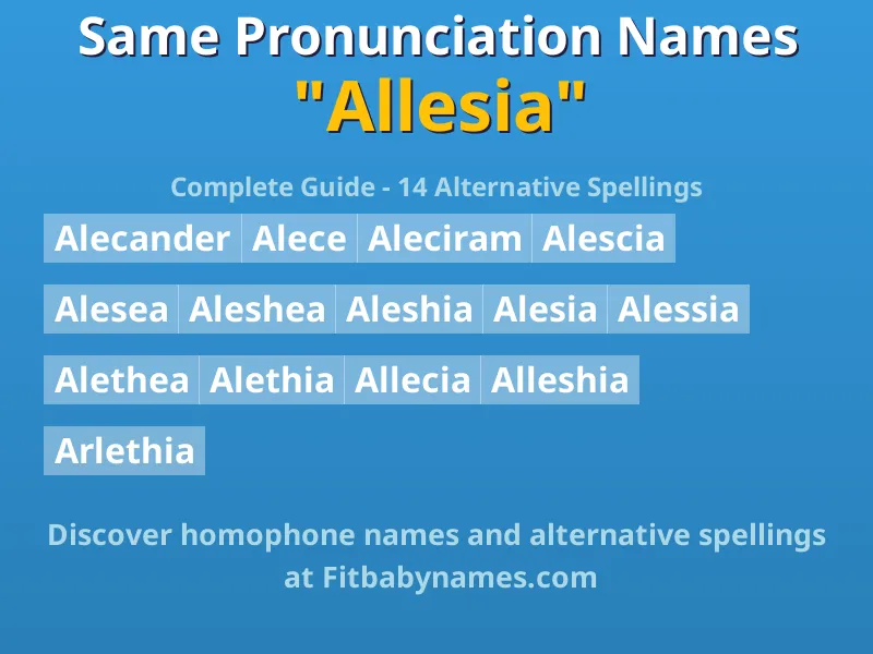 Infographic: Allesia same pronunciation names, similar names, and homophone names