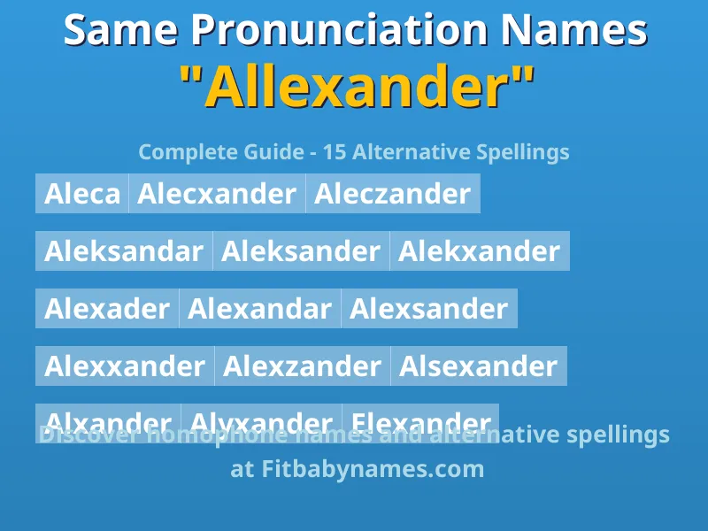 Infographic: Allexander same pronunciation names, similar names, and homophone names