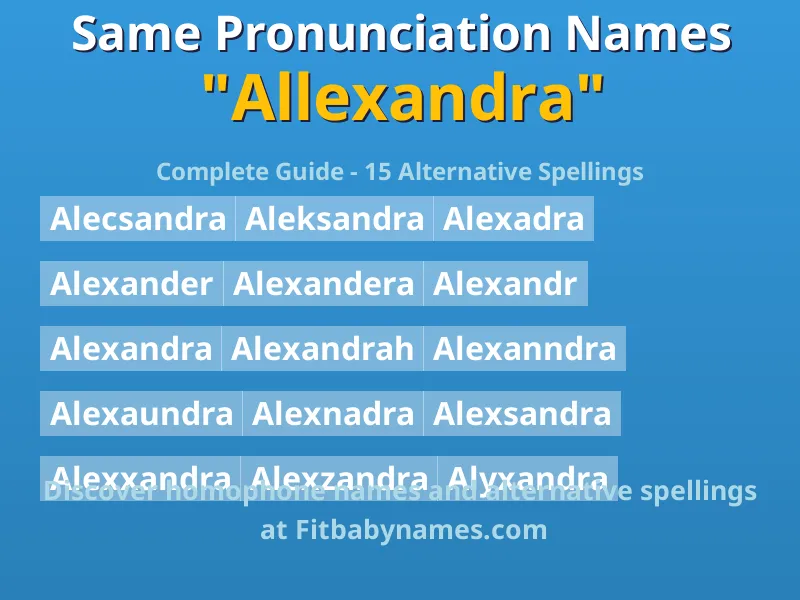 Infographic: Allexandra same pronunciation names, similar names, and homophone names
