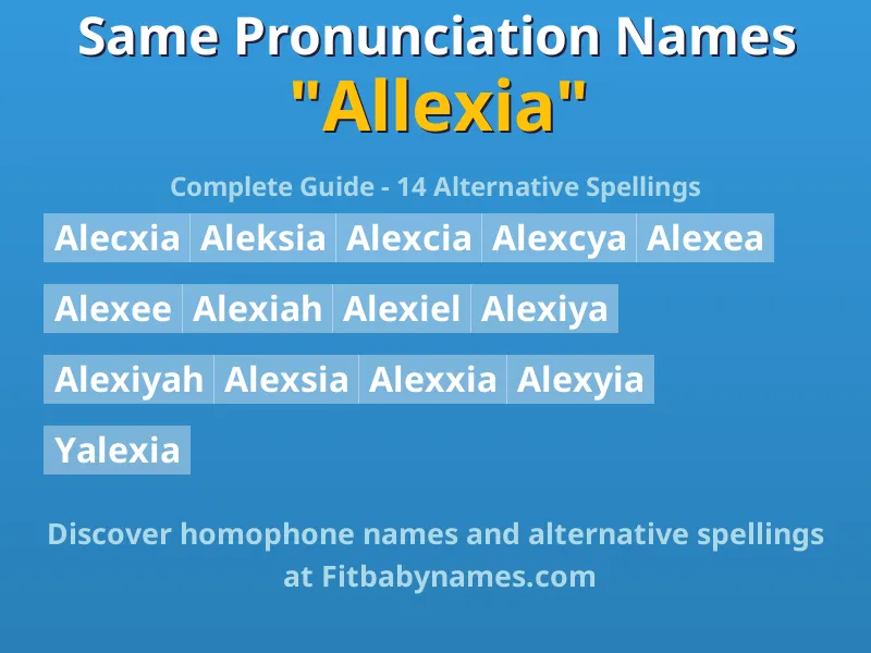 Infographic: Allexia same pronunciation names, similar names, and homophone names
