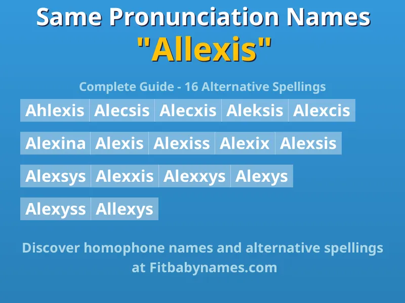 Infographic: Allexis same pronunciation names, similar names, and homophone names
