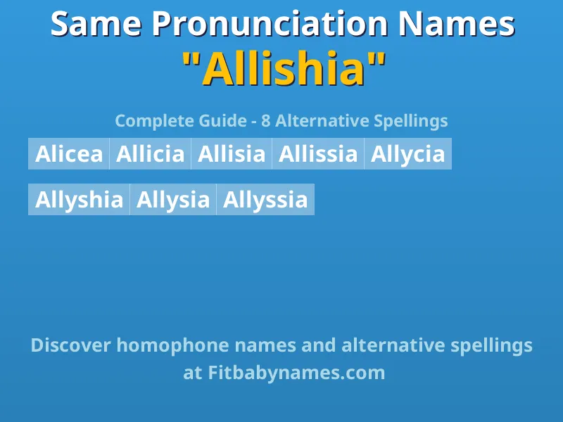 Infographic: Allishia same pronunciation names, similar names, and homophone names