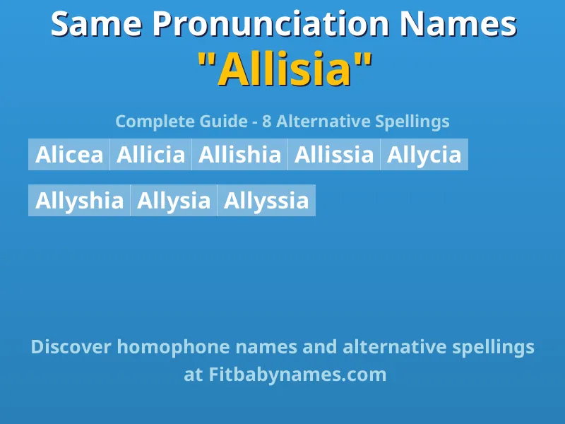 Infographic: Allisia same pronunciation names, similar names, and homophone names