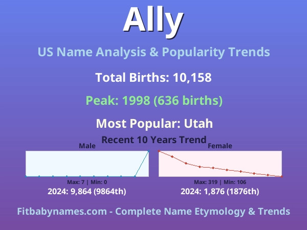 Infographic: Ally name meaning, origin, and popularity trends in the United States (US baby name analysis chart)