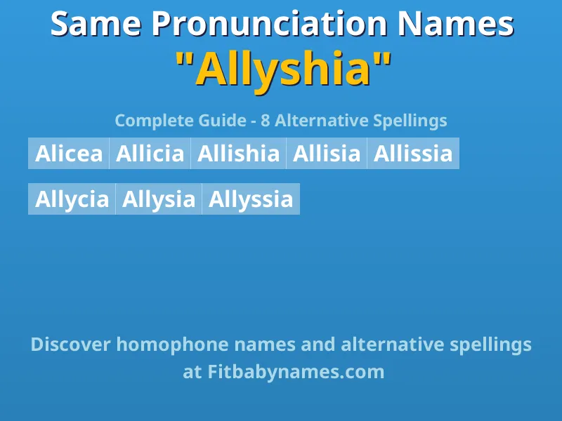 Infographic: Allyshia same pronunciation names, similar names, and homophone names